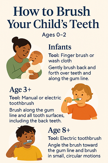 Age-appropriate toothbrushes and toothpaste for children arranged neatly on gold and white background.